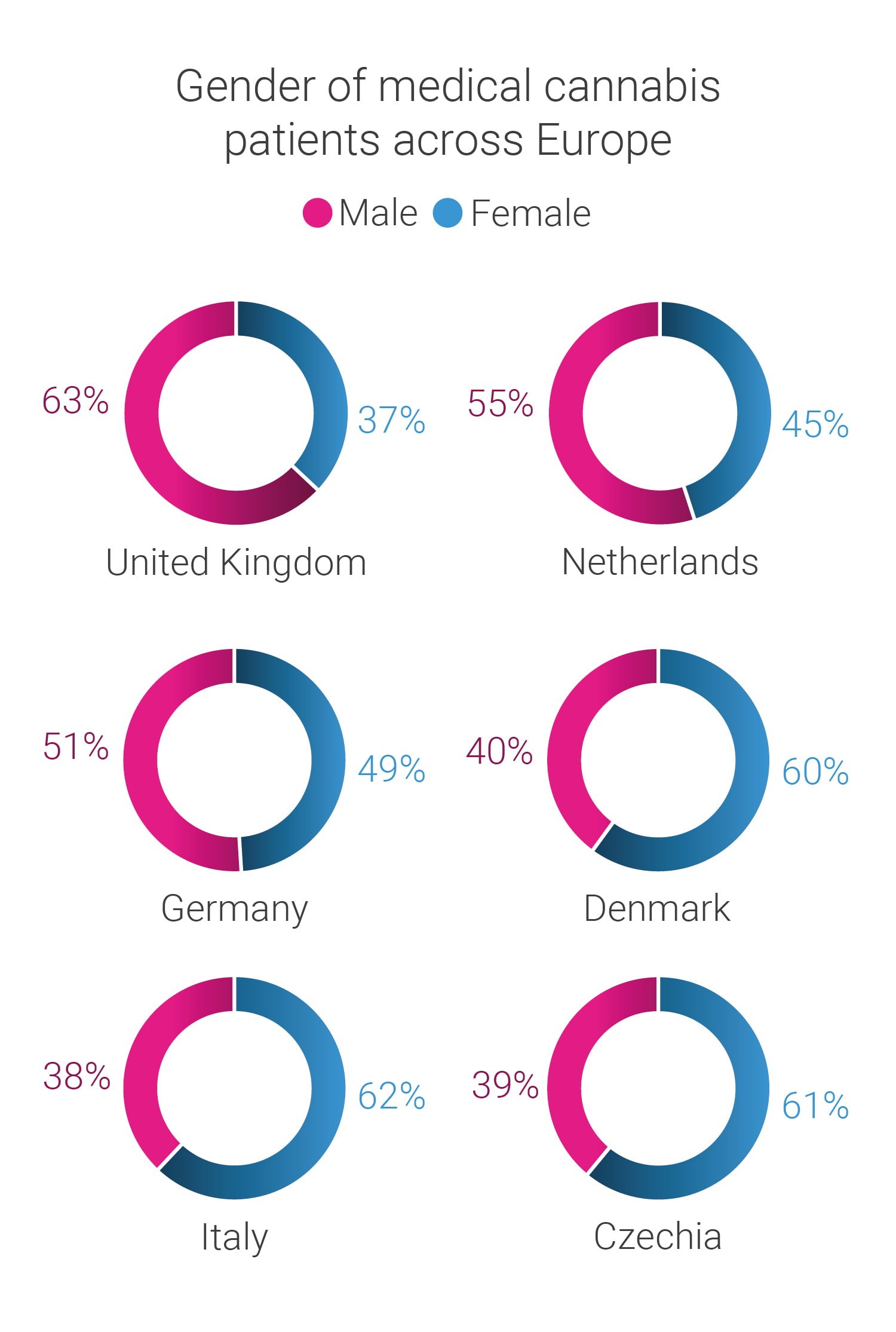 European Drug Reports: Cannabis Use Statistics 2022 - RQS Blog